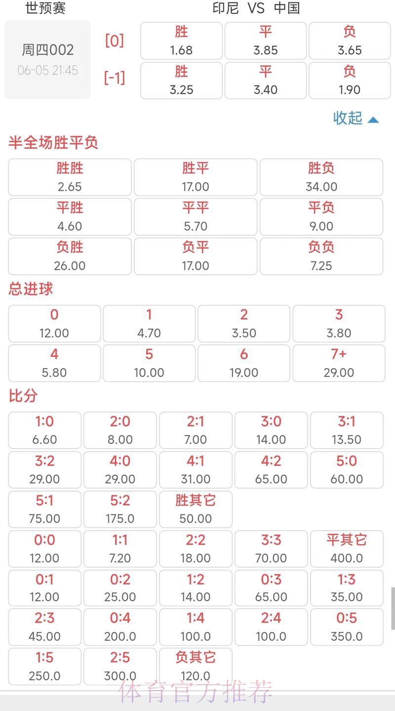 深度剖析世界杯博彩赔率走势全攻略