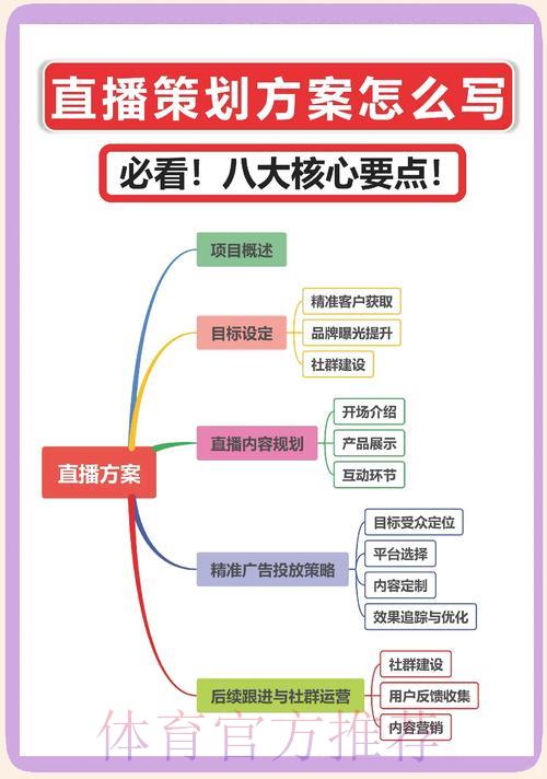 世界杯直播广告营销：品牌如何制定精准投放策略