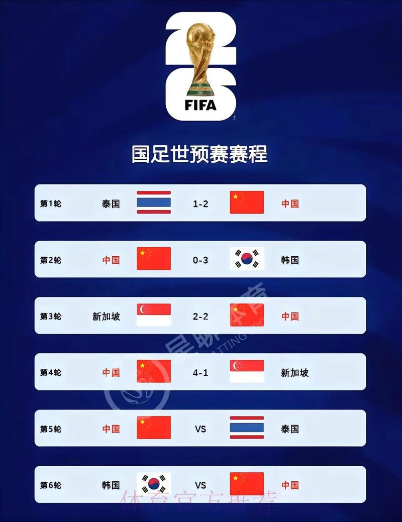 2026世界杯最新比分实时更新热门资讯 2026世界杯最新比分实时更新热门资讯