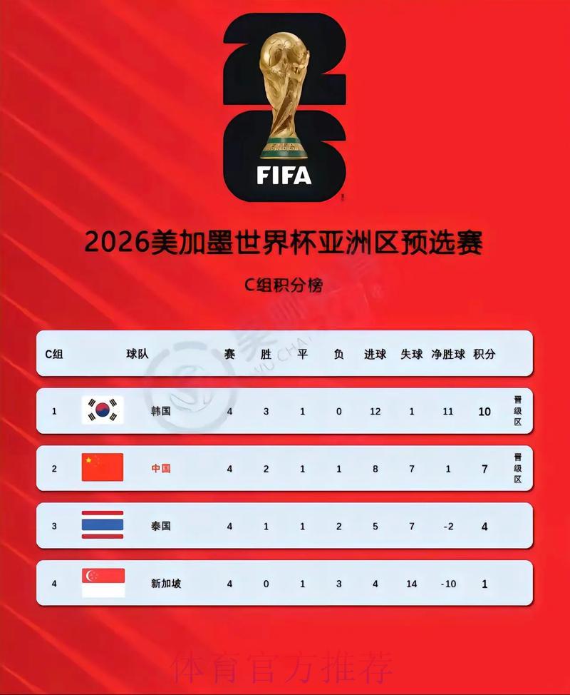 2026世界杯最新比分实时更新热门资讯 2026世界杯最新比分实时更新热门资讯