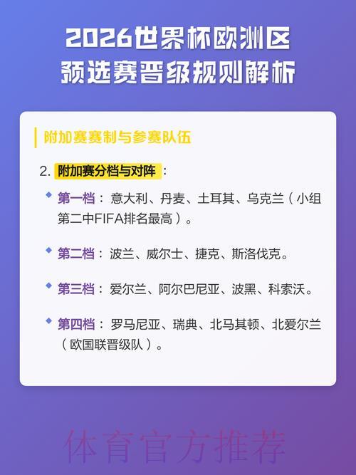 2026世界杯预选赛:赛制规则重大变革全面解析 2026世界杯预选赛:赛制规则重大变革全面解析
