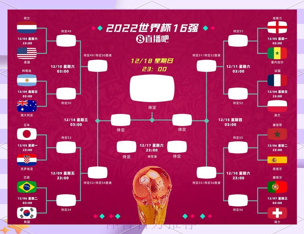 2026世界杯竞猜全攻略:深度解析赛事数据与制胜预测策略 2026世界杯竞猜全攻略:深度解析赛事数据与制胜预测策略