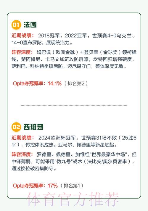2026年世界杯夺冠热门球队预测与投注前景深度解析 2026年世界杯夺冠热门球队预测与投注前景深度解析