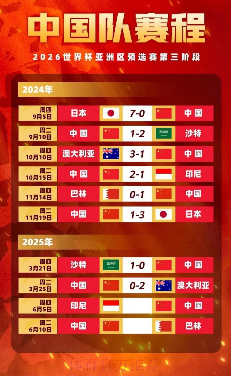 世界杯竞猜赔率入门指南 世界杯竞猜赔率入门指南