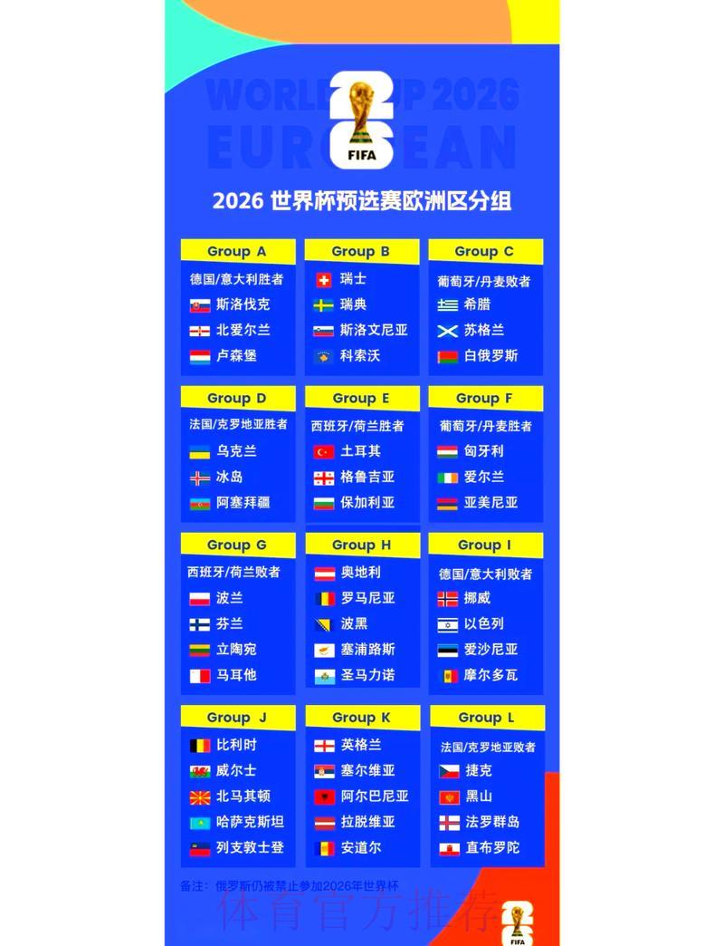 2026世界杯预选赛:全新赛程如何重塑各队备战方案 2026世界杯预选赛:全新赛程如何重塑各队备战方案